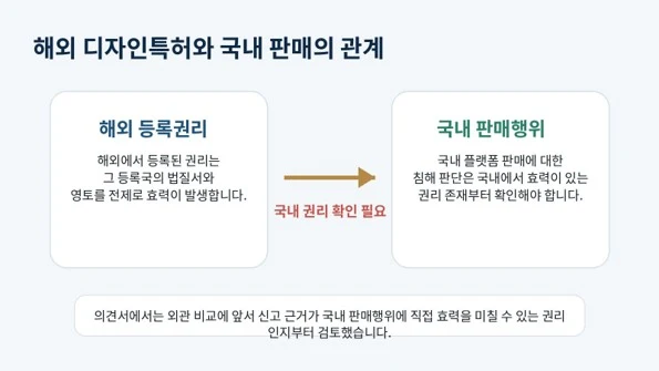 쿠팡 주얼리 상품 판매정지 해결 사례: 가품 신고 및 디자인권 침해 주장 대응 관련 자료