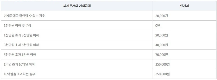 청산 중인 법인의 특허·상표·디자인권 이전 실무 정리 관련 자료