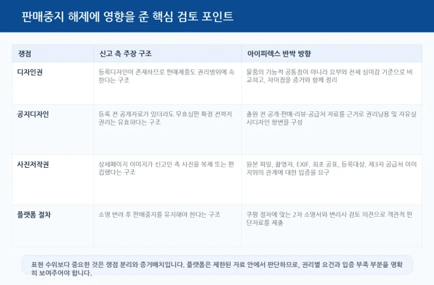 쿠팡 디자인권 침해 신고에 따른 판매정지 해제 사례 관련 자료