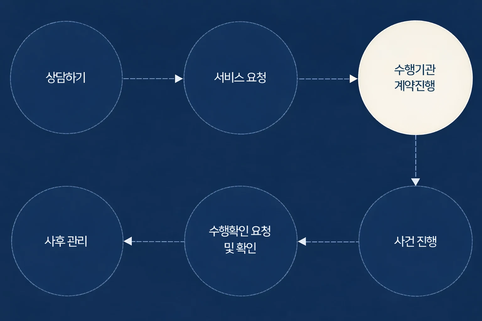 수출바우처에서 아이피렉스 특허법률사무소 서비스 신청 방법 [아이피렉스 특허법률사무소] 관련 자료
