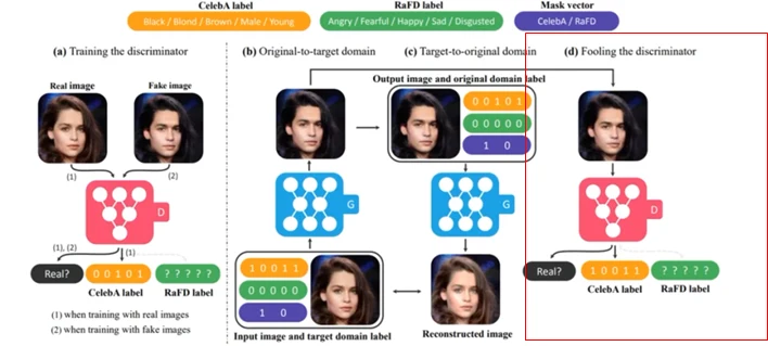 参考画像:研究論文分析:StarGAN