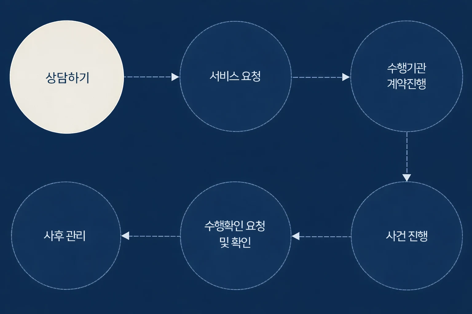 수출바우처에서 아이피렉스 특허법률사무소 서비스 신청 방법 [아이피렉스 특허법률사무소] 관련 자료