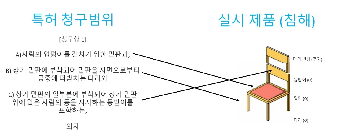 특허 침해 경고장에 효과적으로 대처하는 방법 관련 자료