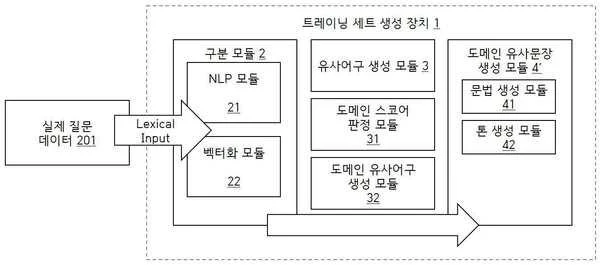 参考画像:チャットボットのトレーニングデータの準備: 自然言語処理の特許分析
