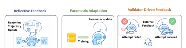 Ilustración: Análisis del artículo «Agentic Reasoning for Large Language Models»: razonamiento con agentes para grandes modelos de lenguaje