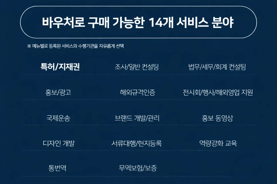 수출바우처 지식재산 서비스 완벽 가이드 Q&A 관련 자료