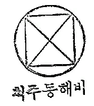 상표 유사 판단 판례 검토 관련 자료