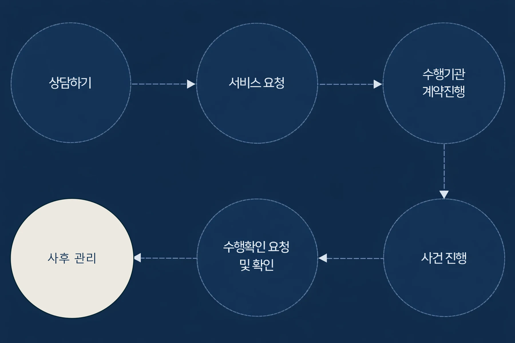 수출바우처에서 아이피렉스 특허법률사무소 서비스 신청 방법 [아이피렉스 특허법률사무소] 관련 자료