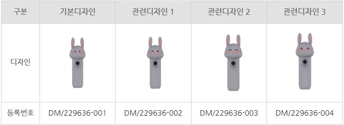 기본디자인의 보호 범위 확장 방법 - 관련디자인제도 관련 자료