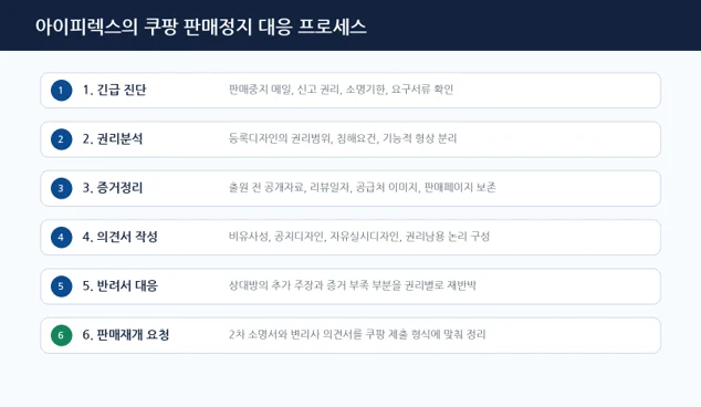 쿠팡 디자인권 침해 신고에 따른 판매정지 해제 사례 관련 자료