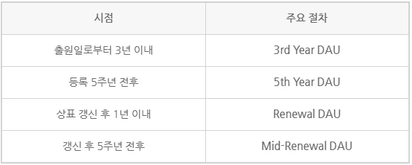 필리핀 상표출원, 어떻게 진행될까?|필리핀 상표제도·등록절차·DAU 총정리 관련 자료