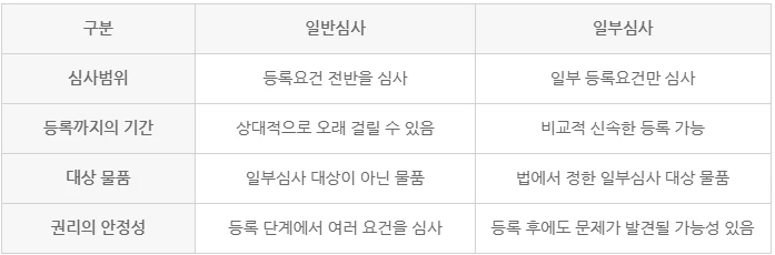 디자인 일부심사! 신속한 디자인권 확보를 위한 제도 관련 자료