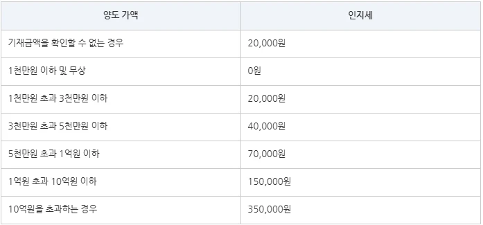 특허권, 상표권, 디자인권 권리이전의 모든것! 관련 자료