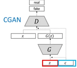 参考画像:研究論文分析:StarGAN