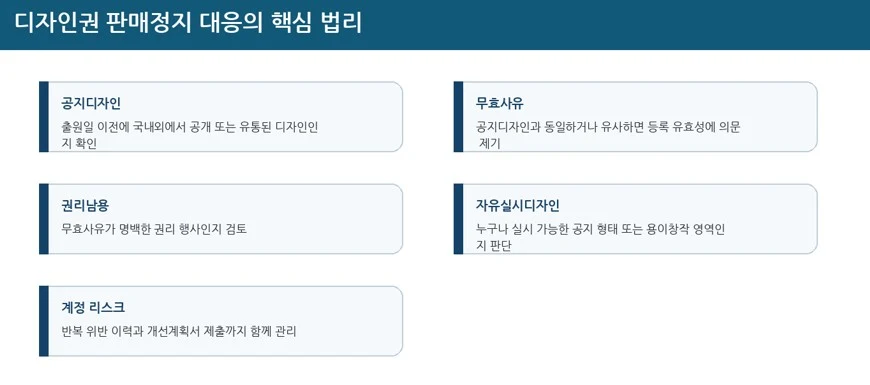 모발 고정구 등록디자인 사건의 소명서와 변리사 의견서 작성 사례 관련 자료
