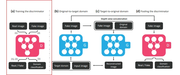 参考画像:研究論文分析:StarGAN