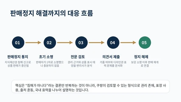 쿠팡 주얼리 상품 판매정지 해결 사례: 가품 신고 및 디자인권 침해 주장 대응 관련 자료