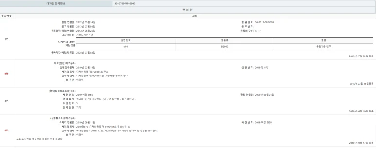 디자인권 권리이전 A to Z 관련 자료