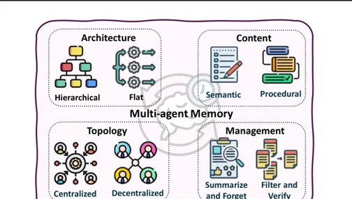 Ilustración: Análisis del artículo «Agentic Reasoning for Large Language Models»: razonamiento con agentes para grandes modelos de lenguaje