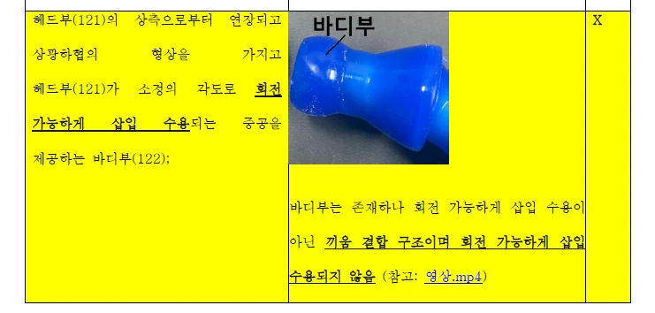 参考画像:Coupang特許侵害申立て:請求項の分析から始める