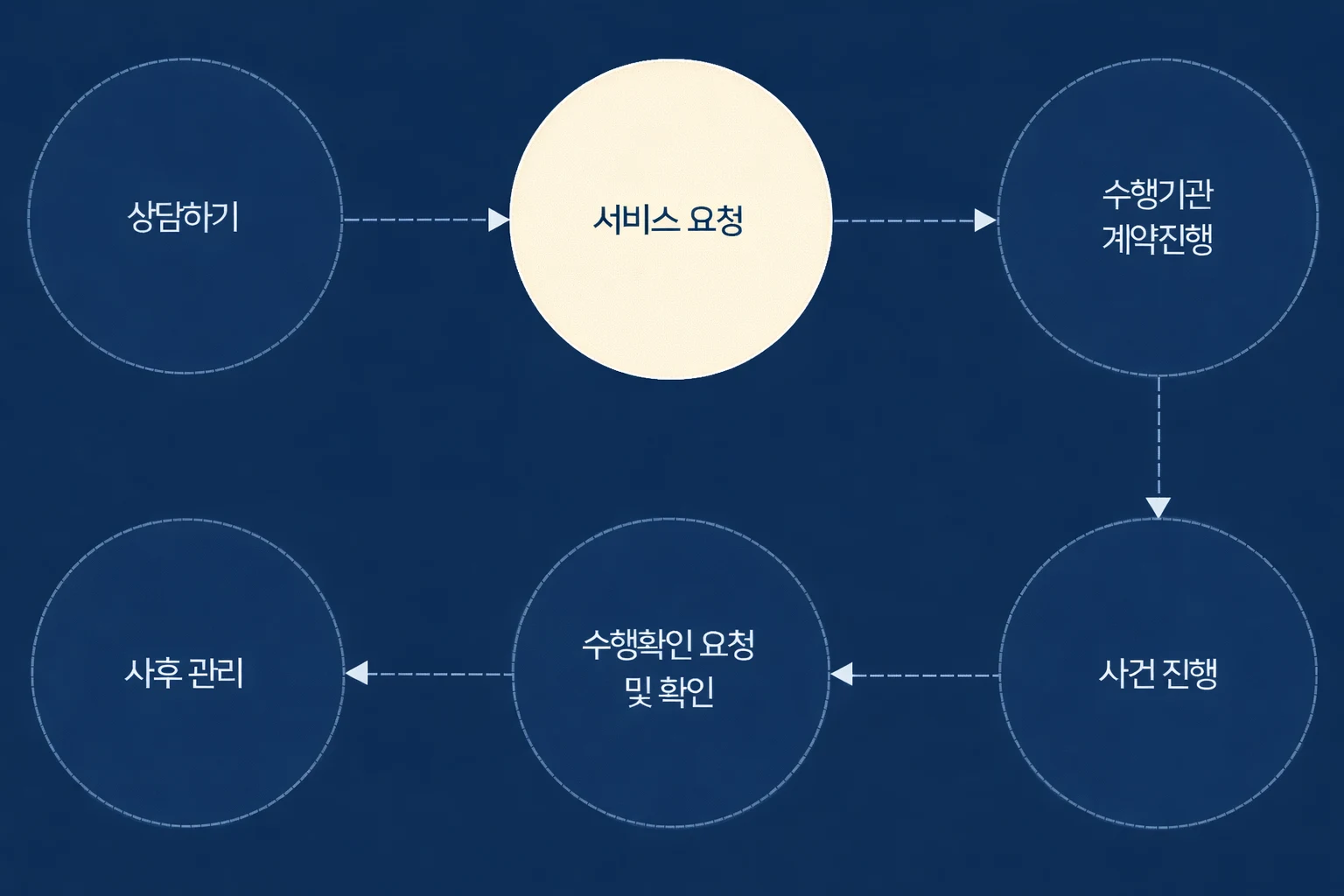 수출바우처에서 아이피렉스 특허법률사무소 서비스 신청 방법 [아이피렉스 특허법률사무소] 관련 자료