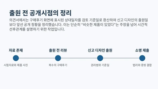 参考画像:Coupangの衣料品販売停止を解除した事例:意匠権侵害申告への対応