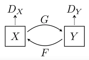 参考画像:研究論文分析:StarGAN