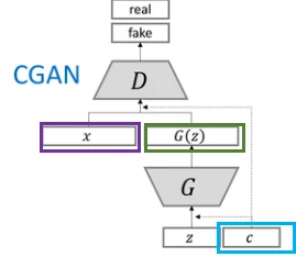 参考画像:研究論文分析:StarGAN