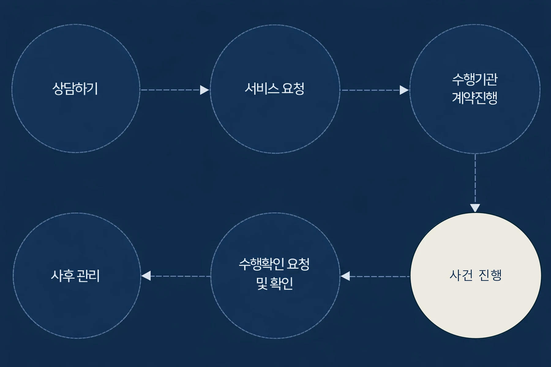 수출바우처에서 아이피렉스 특허법률사무소 서비스 신청 방법 [아이피렉스 특허법률사무소] 관련 자료