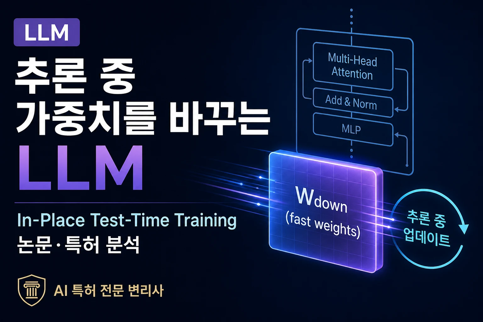 Иллюстрация: Разбор исследования In-Place Test-Time Training: адаптация модели во время обработки входных данных