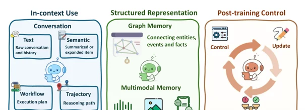 Ilustración: Análisis del artículo «Agentic Reasoning for Large Language Models»: razonamiento con agentes para grandes modelos de lenguaje
