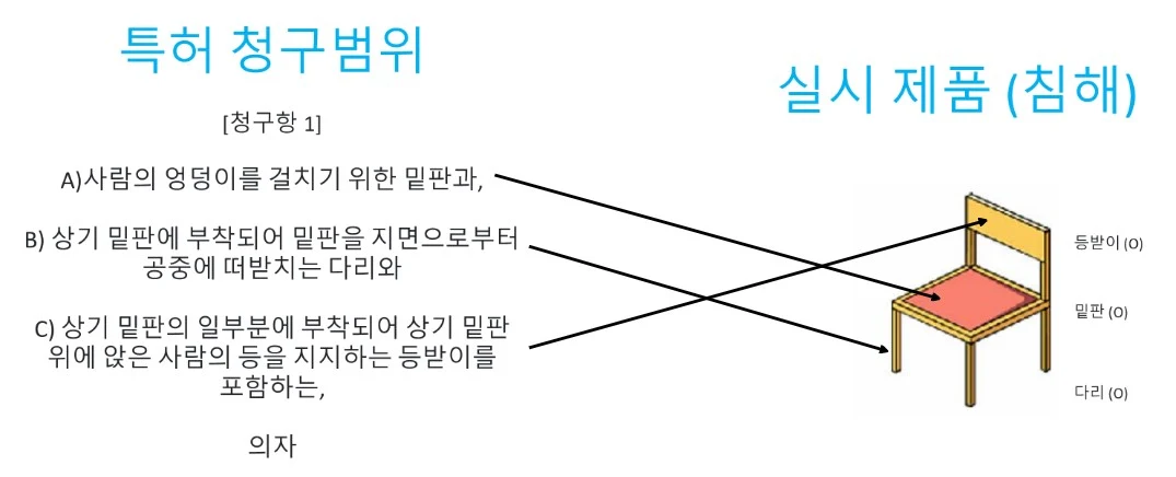 특허 침해 경고장에 효과적으로 대처하는 방법 관련 자료