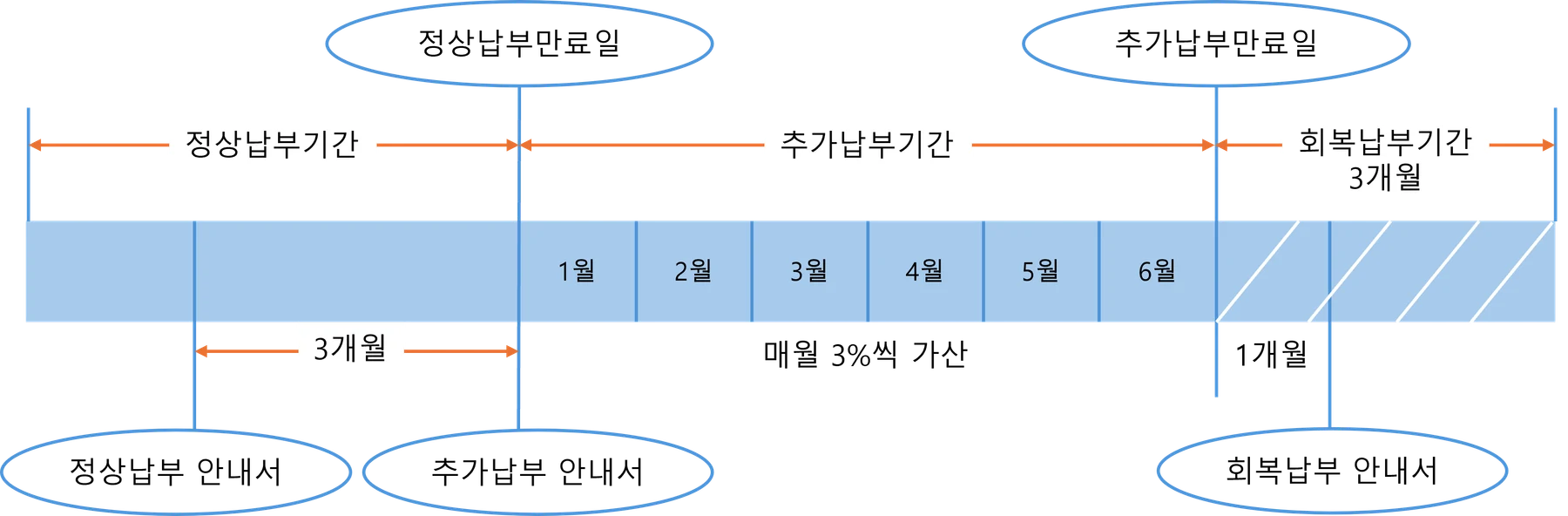 参考画像:特許年金の納付を忘れた場合:権利の消滅と回復
