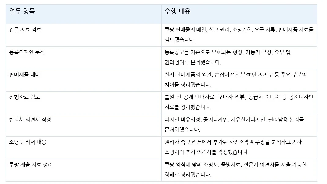 쿠팡 디자인권 침해 신고에 따른 판매정지 해제 사례 관련 자료