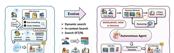 Ilustración: Análisis del artículo «Agentic Reasoning for Large Language Models»: razonamiento con agentes para grandes modelos de lenguaje