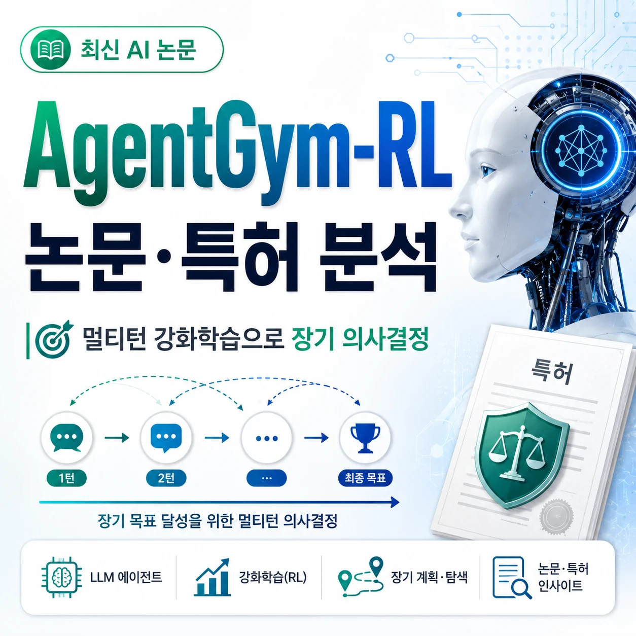 인공지능 전문 변리사의 AgentGym-RL 논문 분석: 멀티턴 강화학습으로 장기 의사결정 AI 에이전트를 훈련하는 방법 관련 자료