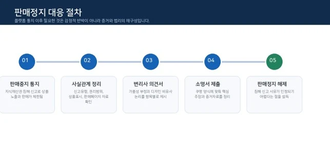 판매가 멈춘 뒤, 디자인을 다시 읽다|쿠팡 주얼리 판매정지 해결 사례 관련 자료