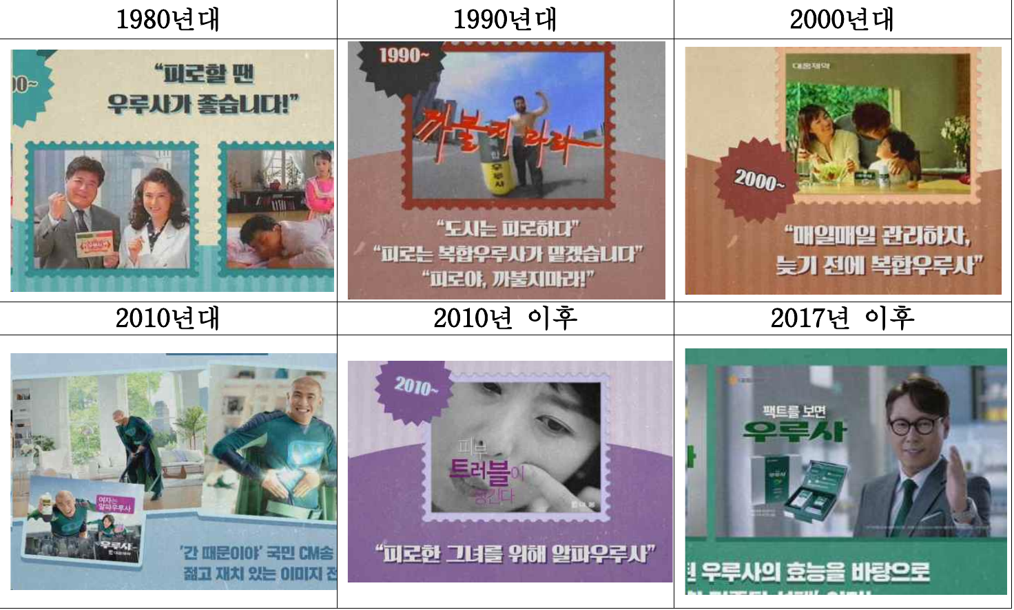 우루액 상표, 왜 등록무효일까요?