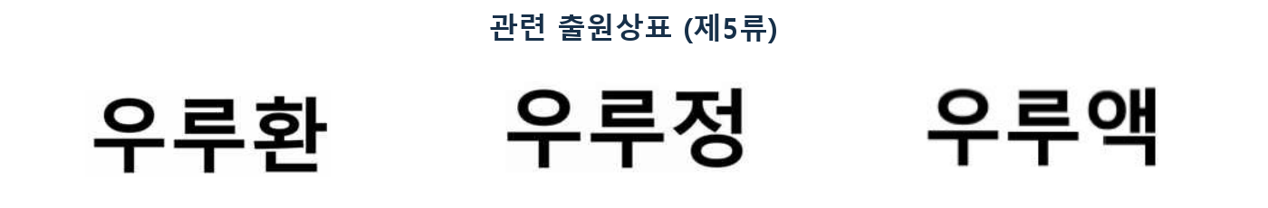 우루액 상표, 왜 등록무효일까요?