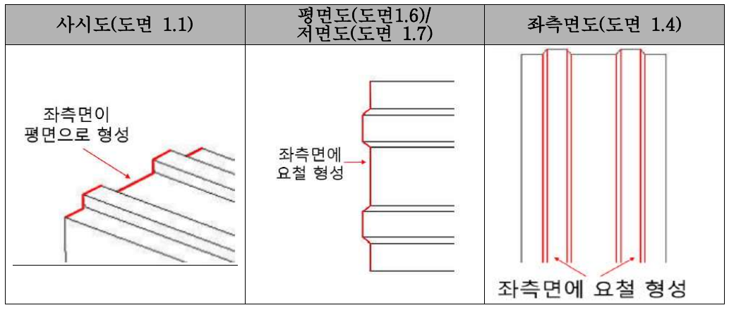 디자인 도면 차이와 등록무효
