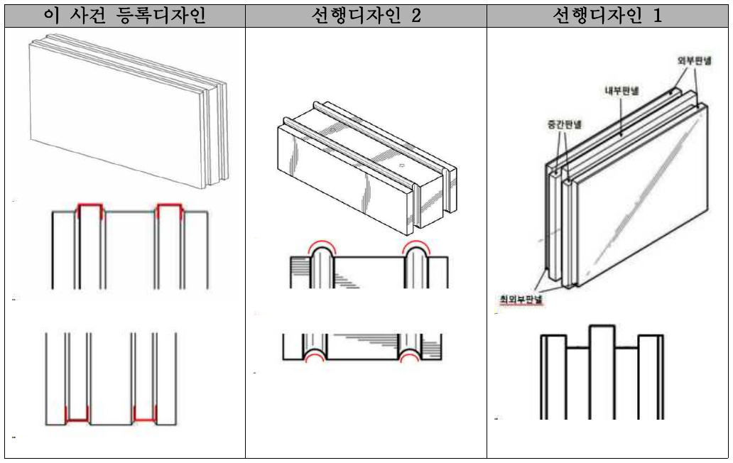 디자인 도면 차이와 등록무효