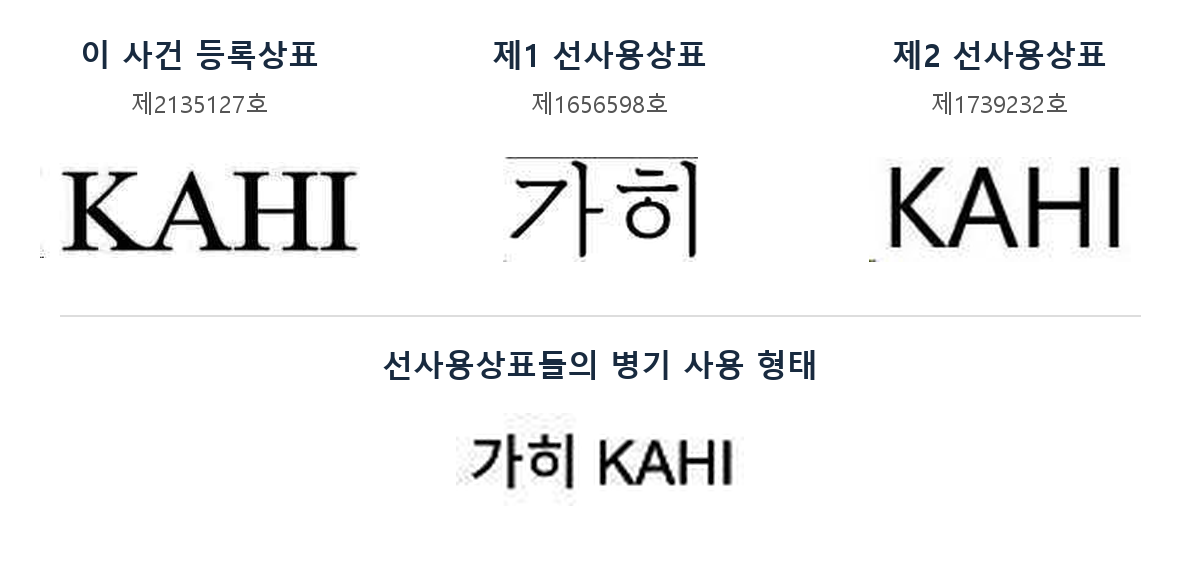상품이 달라도 상표등록 무효?