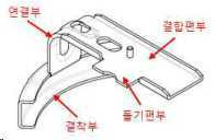 등록디자인의 결합편부·연결부·결착부·돌기편부