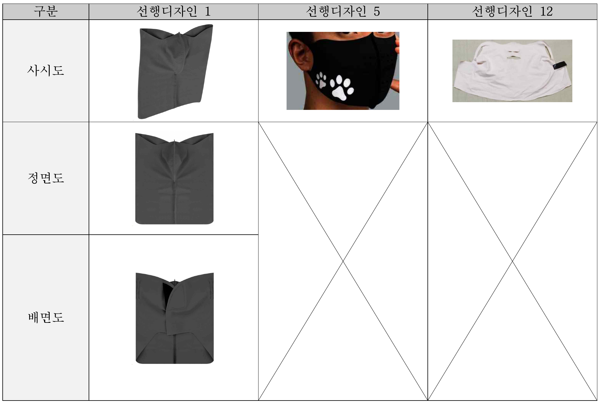 선행디자인 1·5·12의 주요 외관 비교