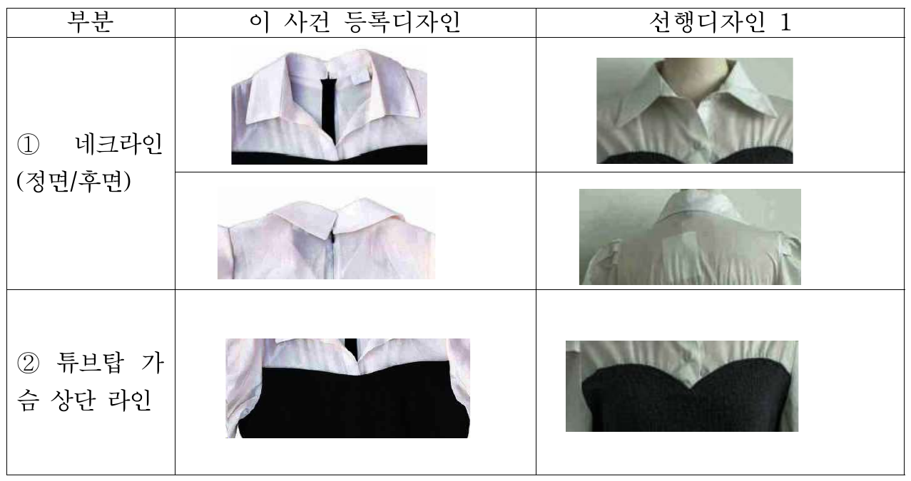 네크라인과 튜브탑 가슴 상단선 비교