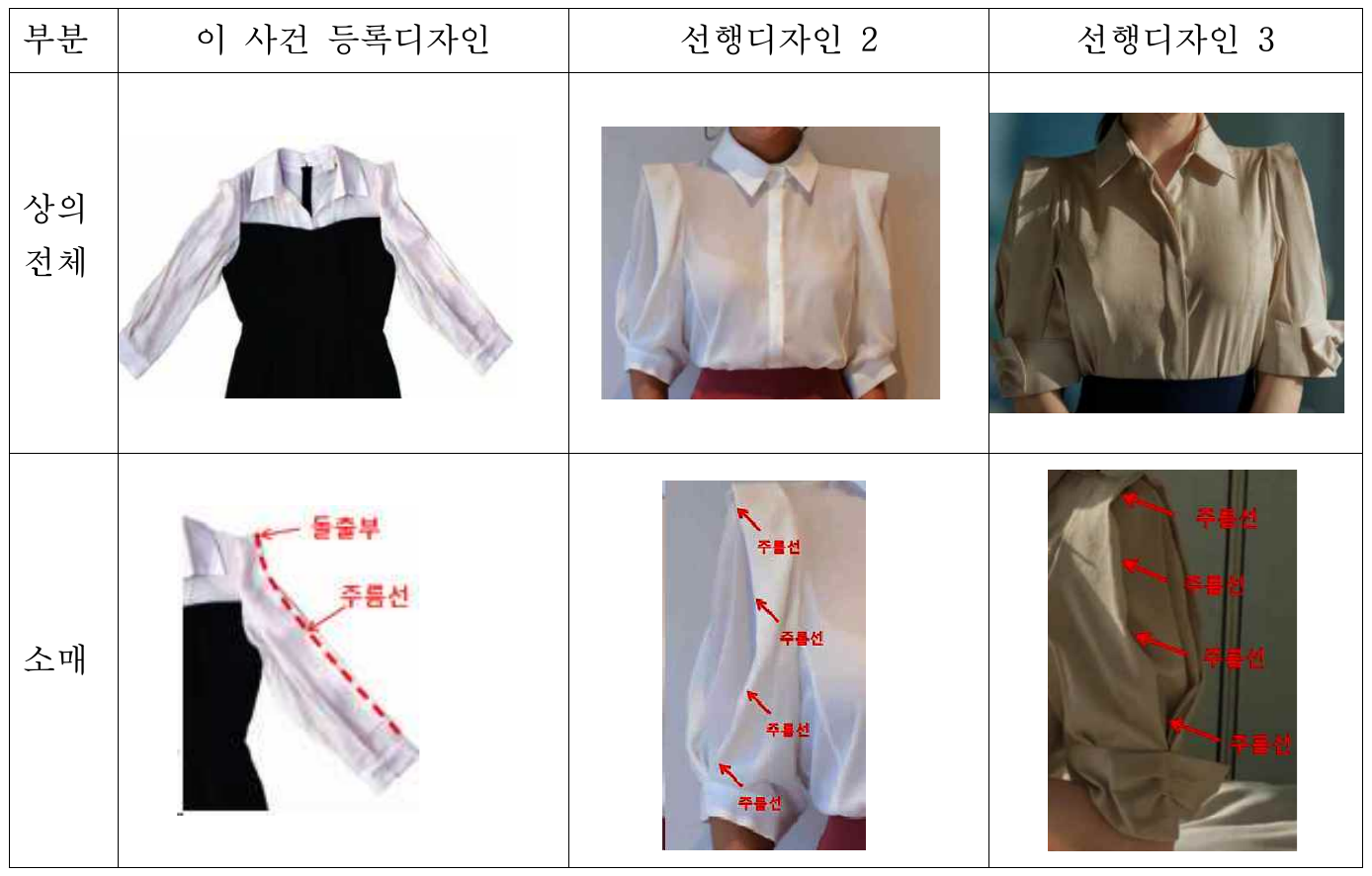 소매의 주름과 윤곽, 착용 상태 비교