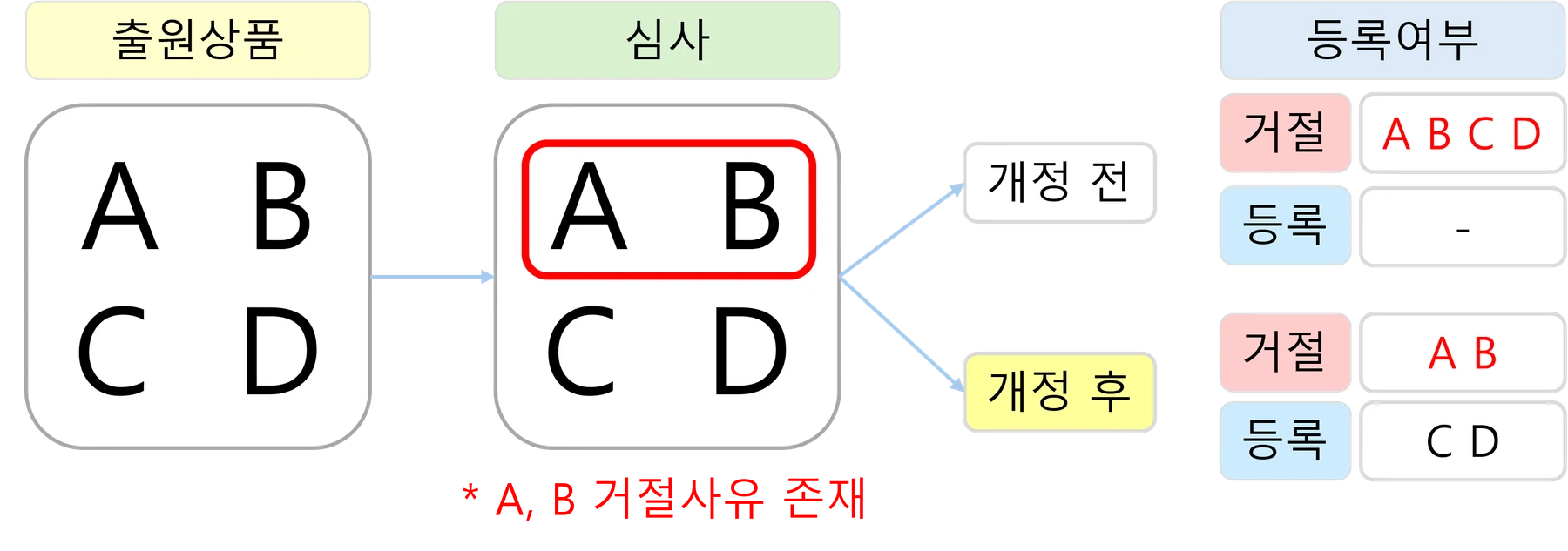 부분거절제도와 상표 분할출원 관련 자료