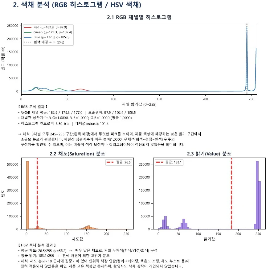 쿠팡 이미지 저작권 침해 소명 성공 사례 - 반복 반려되던 소명, 변리사 의견서 제출로 해결 관련 자료