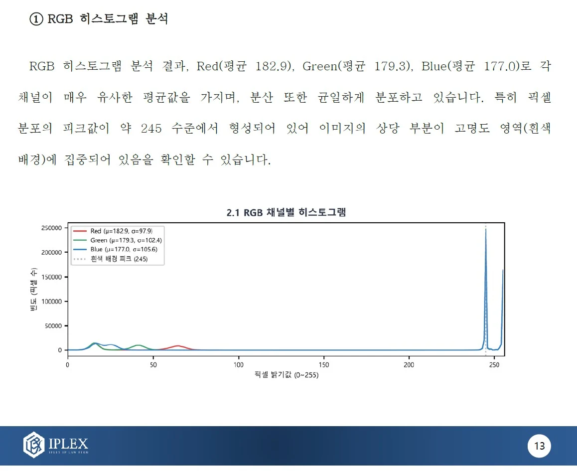 쿠팡 이미지 저작권 침해 소명 성공 사례 - 반복 반려되던 소명, 변리사 의견서 제출로 해결 관련 자료