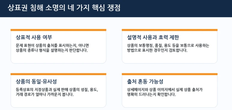쿠팡 상표 침해 판매 정지 해결 사례. 폴라로이드 사건 관련 자료